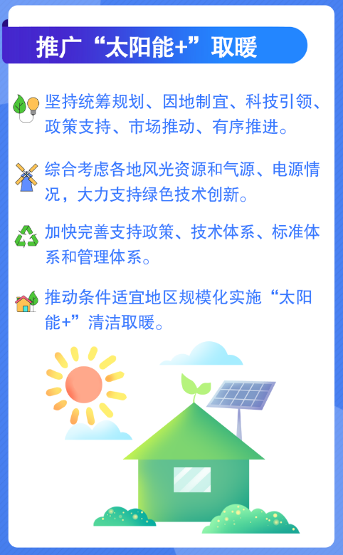 “太陽能+”清潔取暖