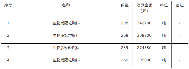 生物質(zhì)燃料清潔取暖改造項(xiàng)目招標(biāo)