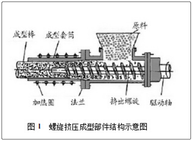 生物質(zhì)固體成型燃料技術(shù)