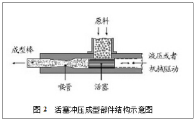 生物質(zhì)固體成型燃料技術(shù)研究進(jìn)展