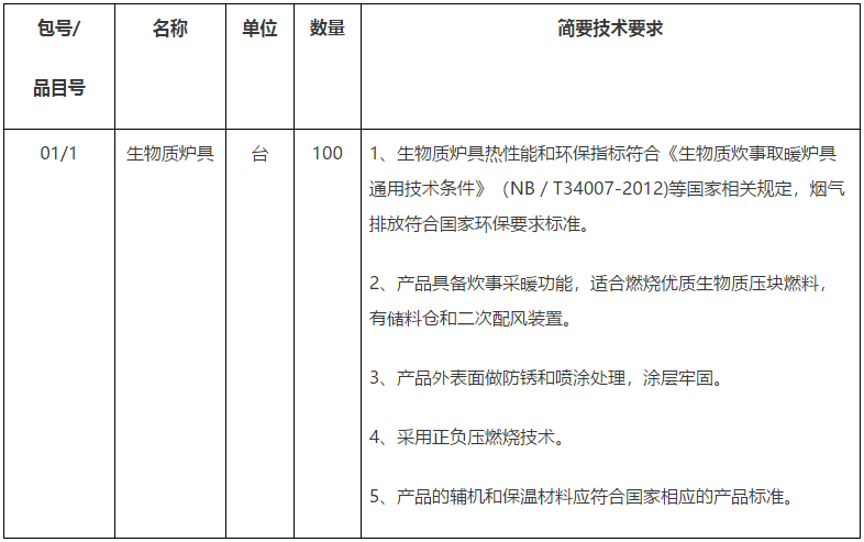 尚志市生物質(zhì)爐具采購