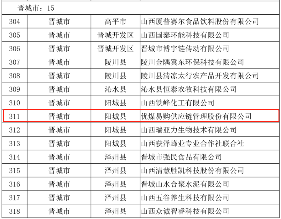 優(yōu)煤易購榮獲“山西省專精特新中小企業(yè)”榮譽(yù)稱號2