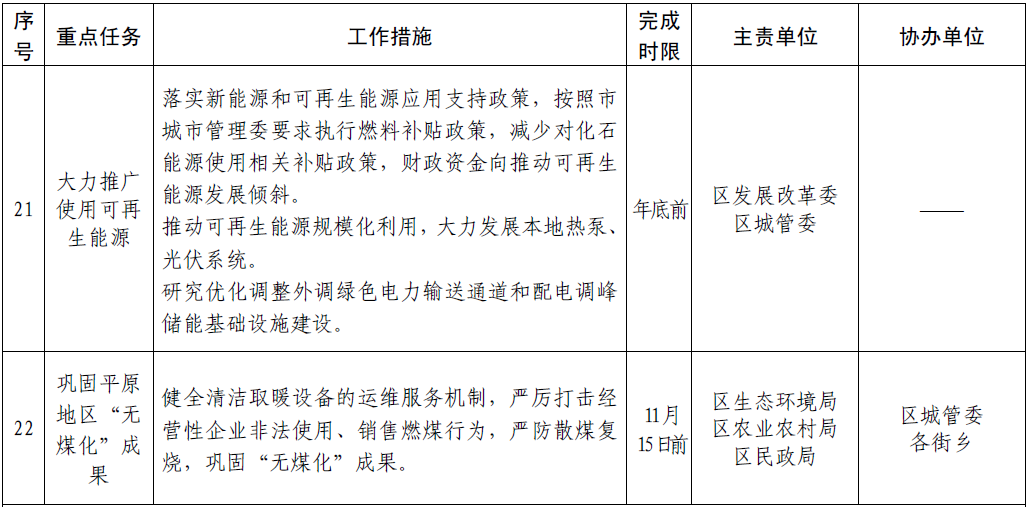 北京市朝陽(yáng)區(qū)深入打好污染防治攻堅(jiān)戰(zhàn)2021年行動(dòng)計(jì)劃