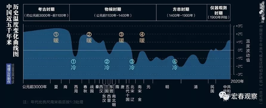 開拓創(chuàng)新 努力實現(xiàn)我國碳達峰與碳中和目標1