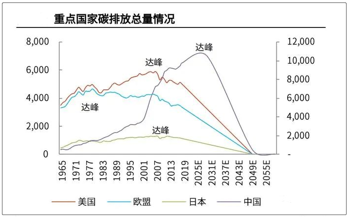 中國碳中和框架路線圖研究及啟迪科技成果轉(zhuǎn)化實(shí)踐1