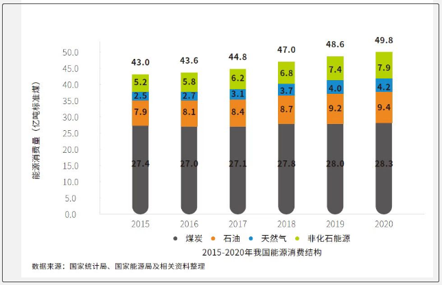 電規(guī)總院發(fā)布《中國能源發(fā)展報告2020》