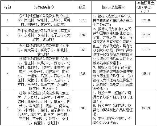 山東省聊城市茌平區(qū)綜合行政執(zhí)法局2021年樂平鋪鎮(zhèn)、杜郎口鎮(zhèn)冬季清潔取暖改造設(shè)備采購項(xiàng)目