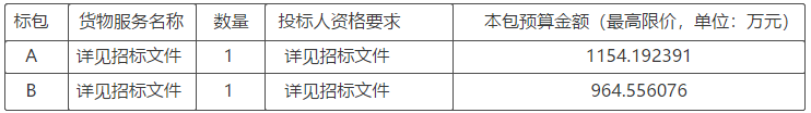 2021年曹縣農(nóng)村地區(qū)清潔取暖項(xiàng)目公開招標(biāo)公告