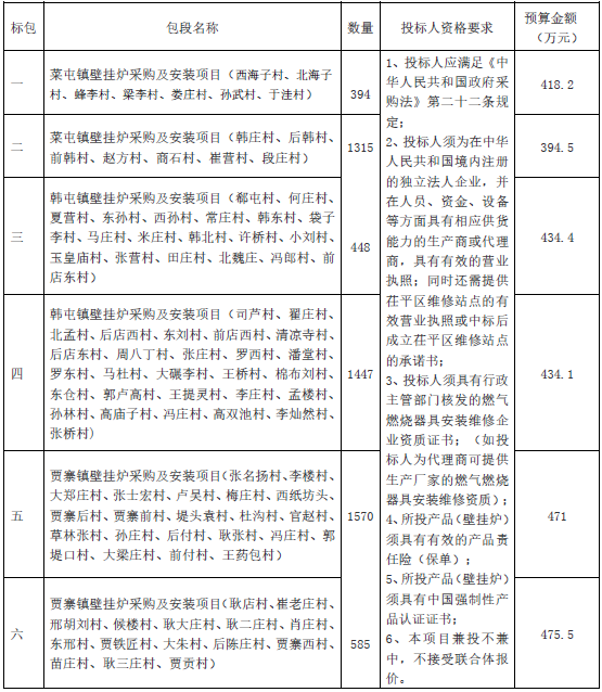 2021年菜屯鎮(zhèn)、韓屯鎮(zhèn)、賈寨鎮(zhèn)冬季清潔取暖改造設(shè)備