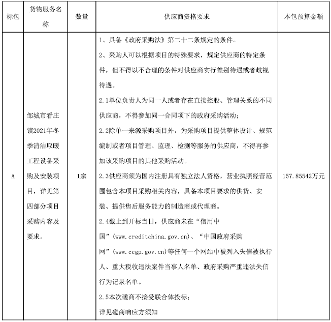 鄒城市看莊鎮(zhèn)2021年冬季清潔取暖工程設(shè)備采購及安裝項目磋商公告