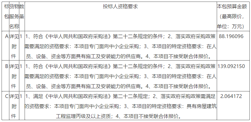 臨朐縣嵩山區(qū)2021年農(nóng)村冬季清潔取暖磋商公告