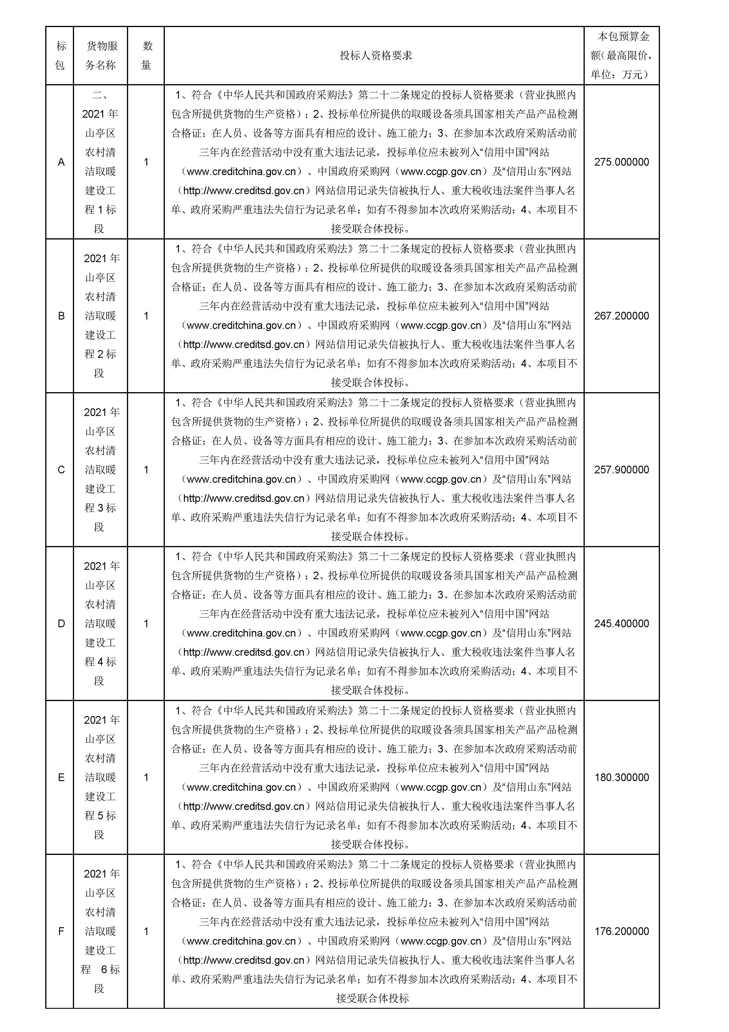 2021年山亭區(qū)農(nóng)村清潔取暖建設(shè)工程公開招標公告