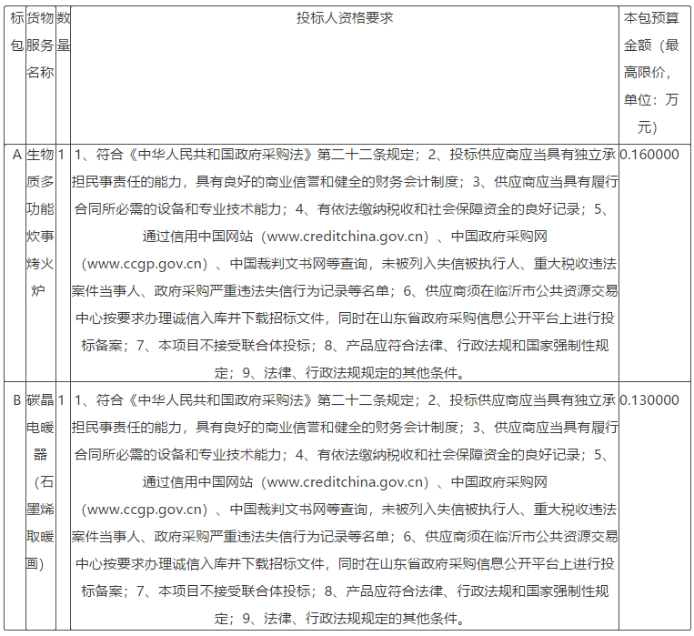 郯城縣2021年生物質(zhì)多功能炊事烤火爐招標(biāo)公告