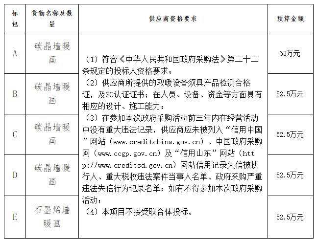 棗莊市薛城區(qū)沙溝鎮(zhèn)2021年度農(nóng)村清潔取暖工程競爭性磋商公告