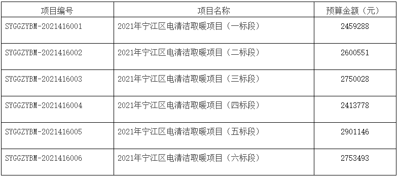 吉林省松原市寧江區(qū)電清潔取暖項目招標公告