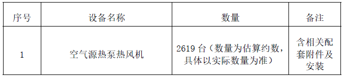 2619臺(tái)空氣源熱泵熱風(fēng)機(jī)