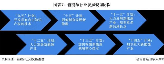 中國碳達峰、碳中和市場發(fā)展趨勢詳解8