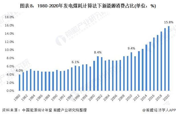 中國碳達峰、碳中和市場發(fā)展趨勢詳解9