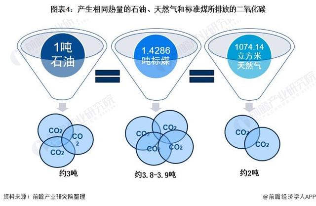 中國碳達峰、碳中和市場發(fā)展趨勢詳解4