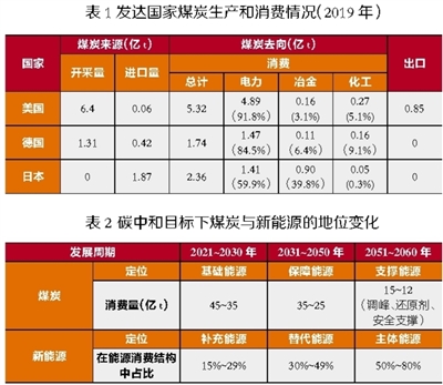 中國工程院院士謝和平：碳中和給煤炭行業(yè)帶來三大機遇