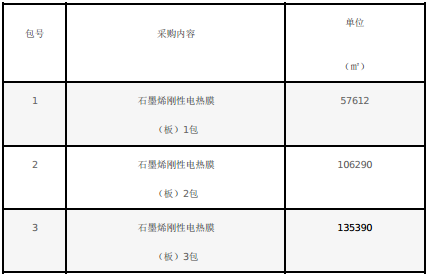 石墨烯剛性電熱膜（板）