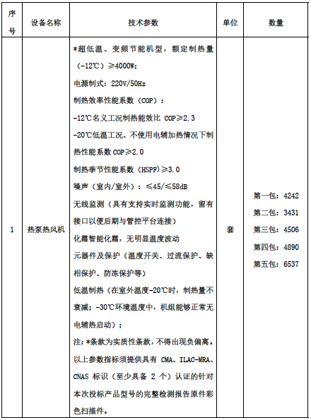 清潔取暖“電代煤”采購公開招標公告