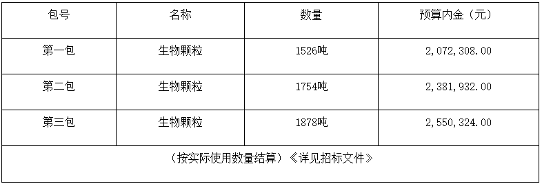 黑龍江富錦市5158噸生物質(zhì)顆粒清潔取暖燃料招標公告