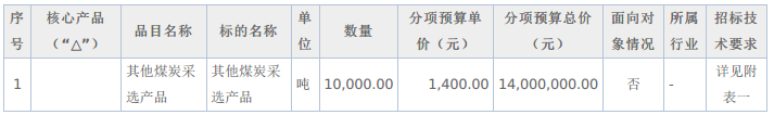 10000噸 內(nèi)蒙古土默特左旗2021年清潔煤招標(biāo)公告