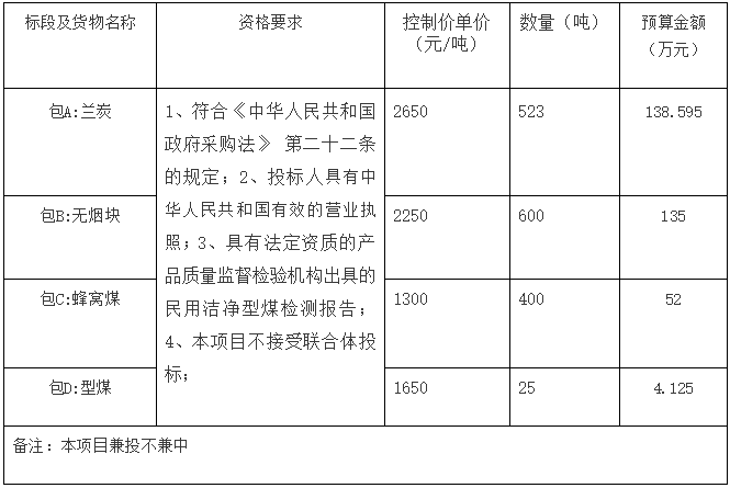 聊城經(jīng)濟(jì)技術(shù)開發(fā)區(qū)2021年清潔煤采購項(xiàng)目