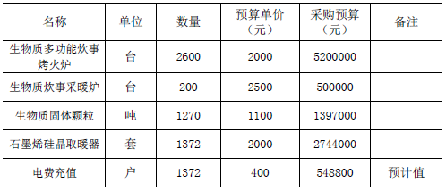 日照市五蓮縣4172戶清潔取暖改造招標(biāo)公告