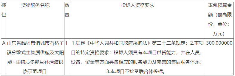 分散式生物質(zhì)供暖及太陽能+生物質(zhì)多能互補(bǔ)清潔供熱示范項(xiàng)目