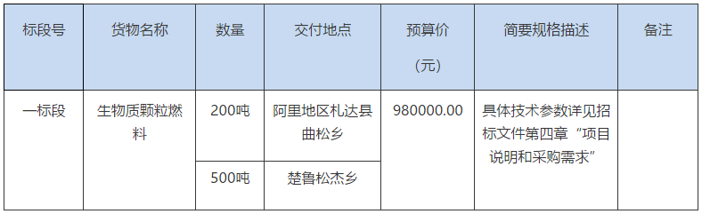 寧夏700噸生物質(zhì)顆粒燃料招標(biāo)公告