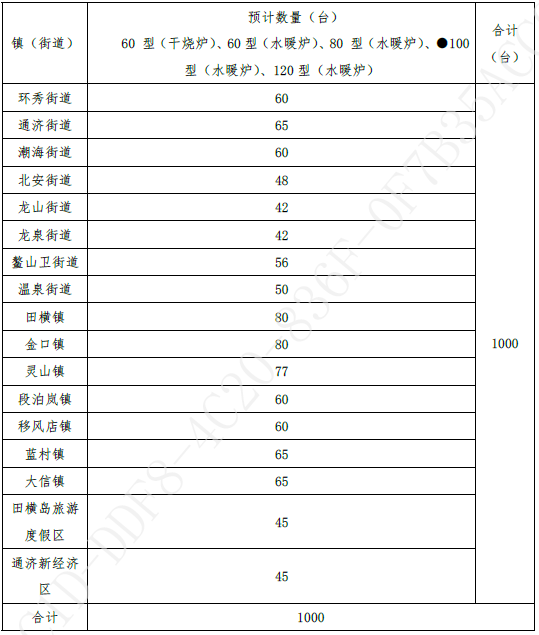 第二包潔凈環(huán)保爐具購置配送