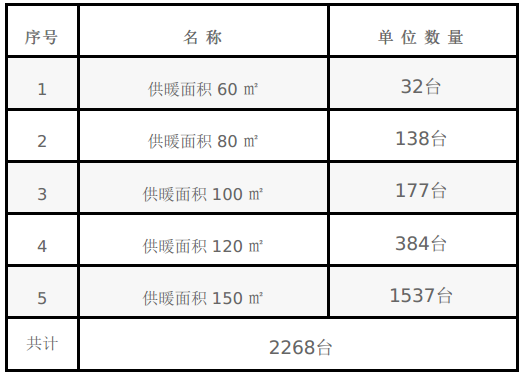 寧城縣汐子鎮(zhèn)人民政府2021年汐子鎮(zhèn)平房區(qū)居民燃煤爐具清潔化改造項目競爭性磋商公告