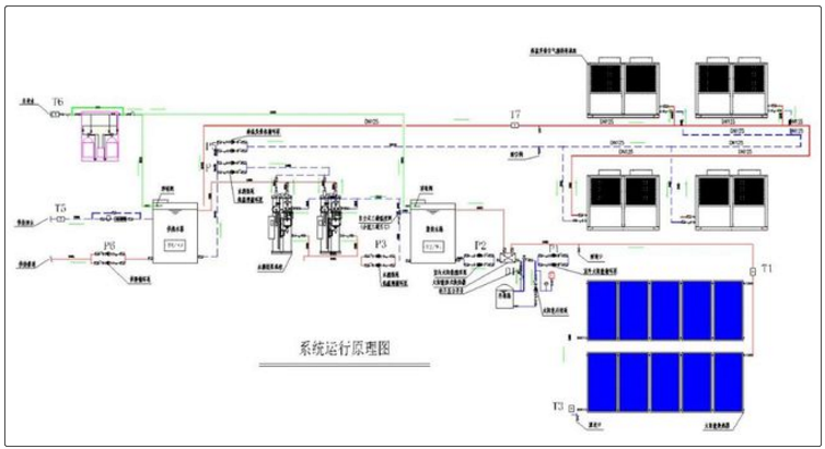 寧夏彭陽(yáng)縣敬老院煤改電綠色低碳清潔取暖解決方案城陽(yáng)敬老院系統(tǒng)原理圖