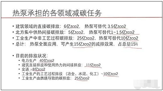 江億院士：熱泵技術(shù)是最適合分散、分布方式來提供熱源的技術(shù)5