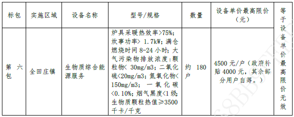 平度市田莊鎮(zhèn)人民政府田莊鎮(zhèn)2021年冬季農(nóng)村分散清潔取暖項目生物質(zhì)爐具公開招標(biāo)公告