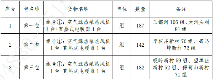 萊西市姜山鎮(zhèn)2021年農(nóng)村清潔取暖項(xiàng)目公開(kāi)招標(biāo)公告