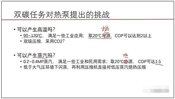 江億院士：熱泵技術(shù)是最適合分散、分布方式來提供熱源的技術(shù)6