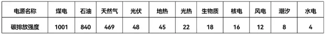 生物質能在我國實現(xiàn)碳達峰與碳中和的巨大潛力