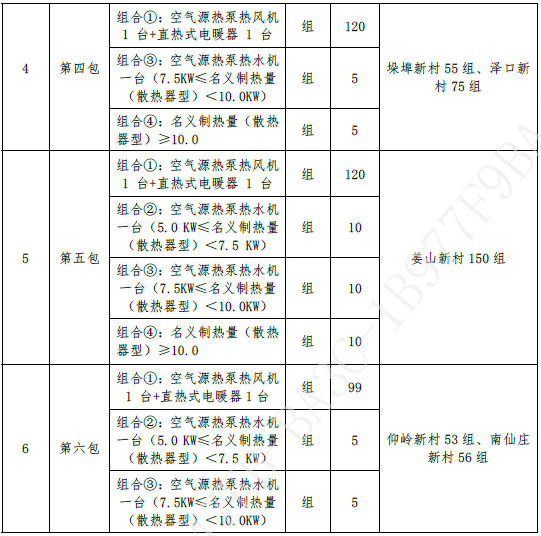 萊西市姜山鎮(zhèn)2021年農(nóng)村清潔取暖項(xiàng)目公開(kāi)招標(biāo)公告1