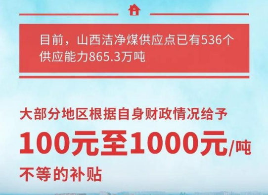 山西省潔凈煤供應(yīng)點(diǎn)已有536個(gè)