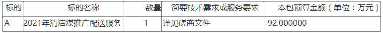 2021年嵐山區(qū)清潔煤推廣配送服務(wù)項(xiàng)目