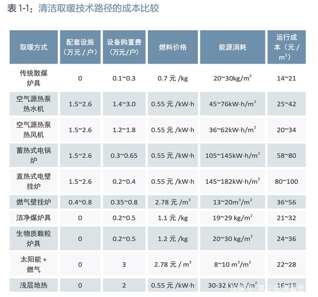 遼寧2022年農(nóng)村清潔供暖改造工作