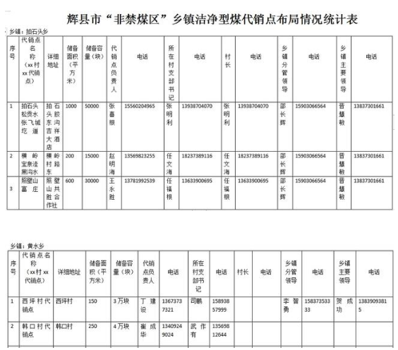 “非禁煤區(qū)”設(shè)立41個(gè)潔凈型煤代銷點(diǎn)