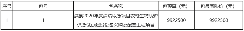 采購(gòu)農(nóng)村民用生物質(zhì)采暖爐2100臺(tái)