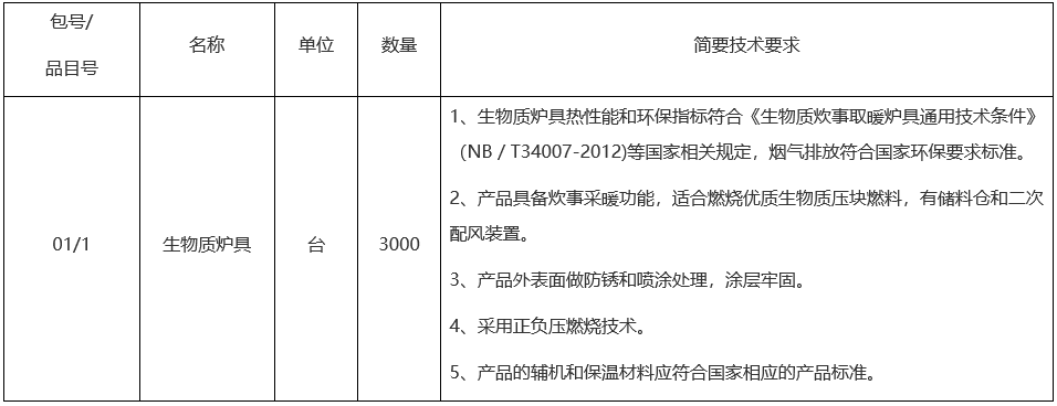 延壽縣農(nóng)村戶用生物質(zhì)爐具設(shè)備采購項(xiàng)目