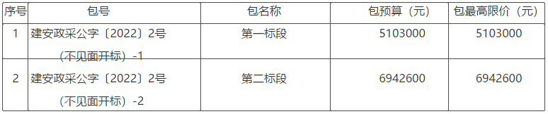 河南許昌市建安區(qū)農(nóng)村空氣源熱風(fēng)機(jī)清潔取暖招標(biāo)