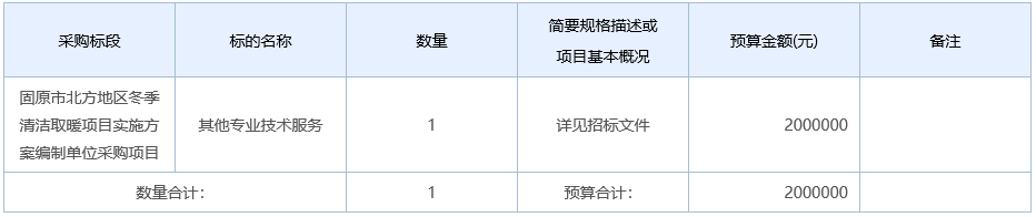 固原市北方地區(qū)冬季清潔取暖項(xiàng)目實(shí)施方案編制單位采購(gòu)項(xiàng)目