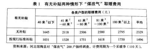 農(nóng)村清潔取暖應先試點后推廣